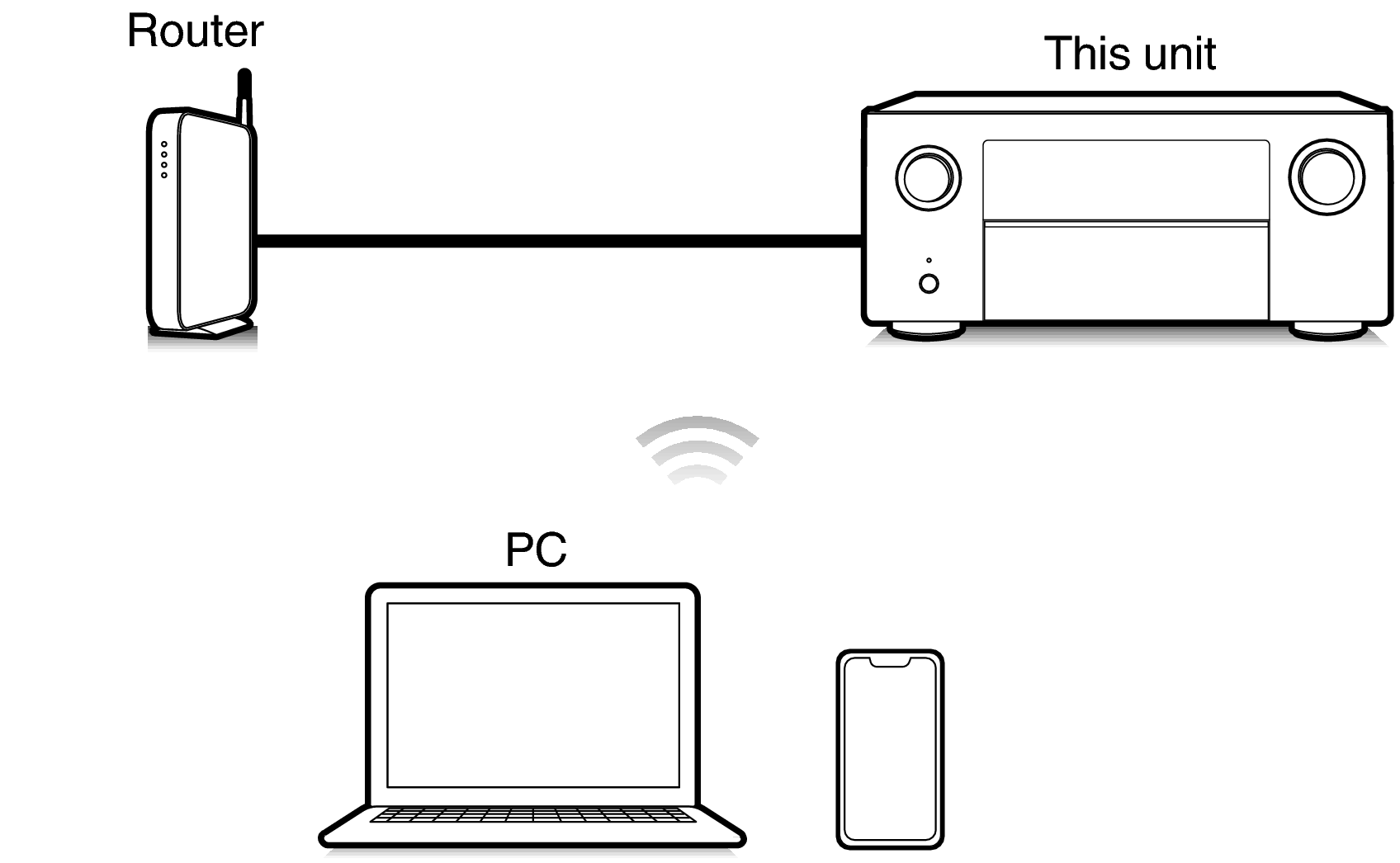 Pict Airplay A10H